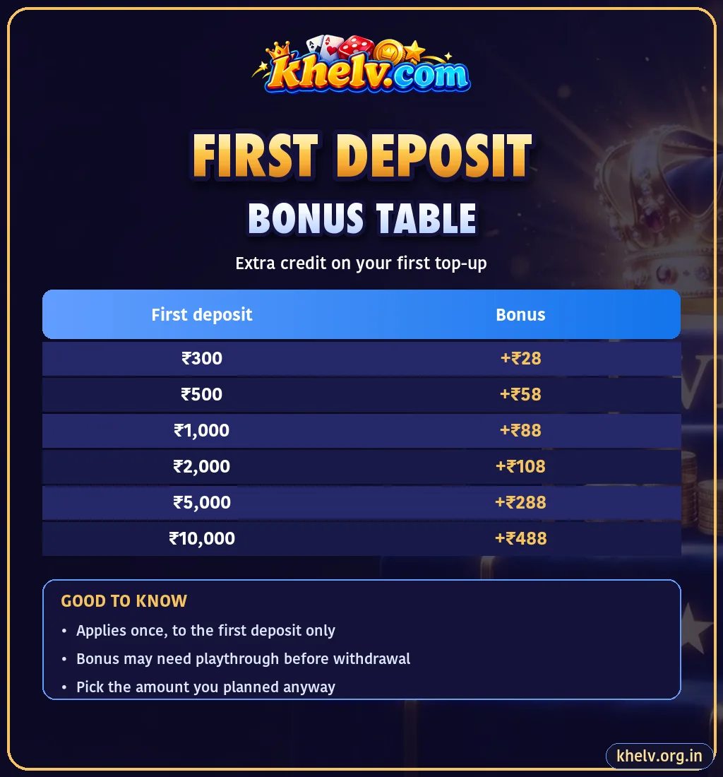Khelv first deposit bonus table