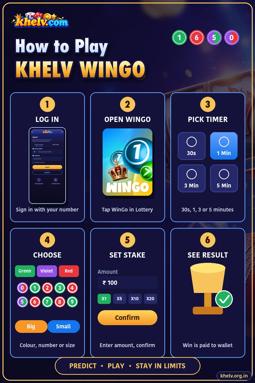 How to play Khelv WinGo infographic