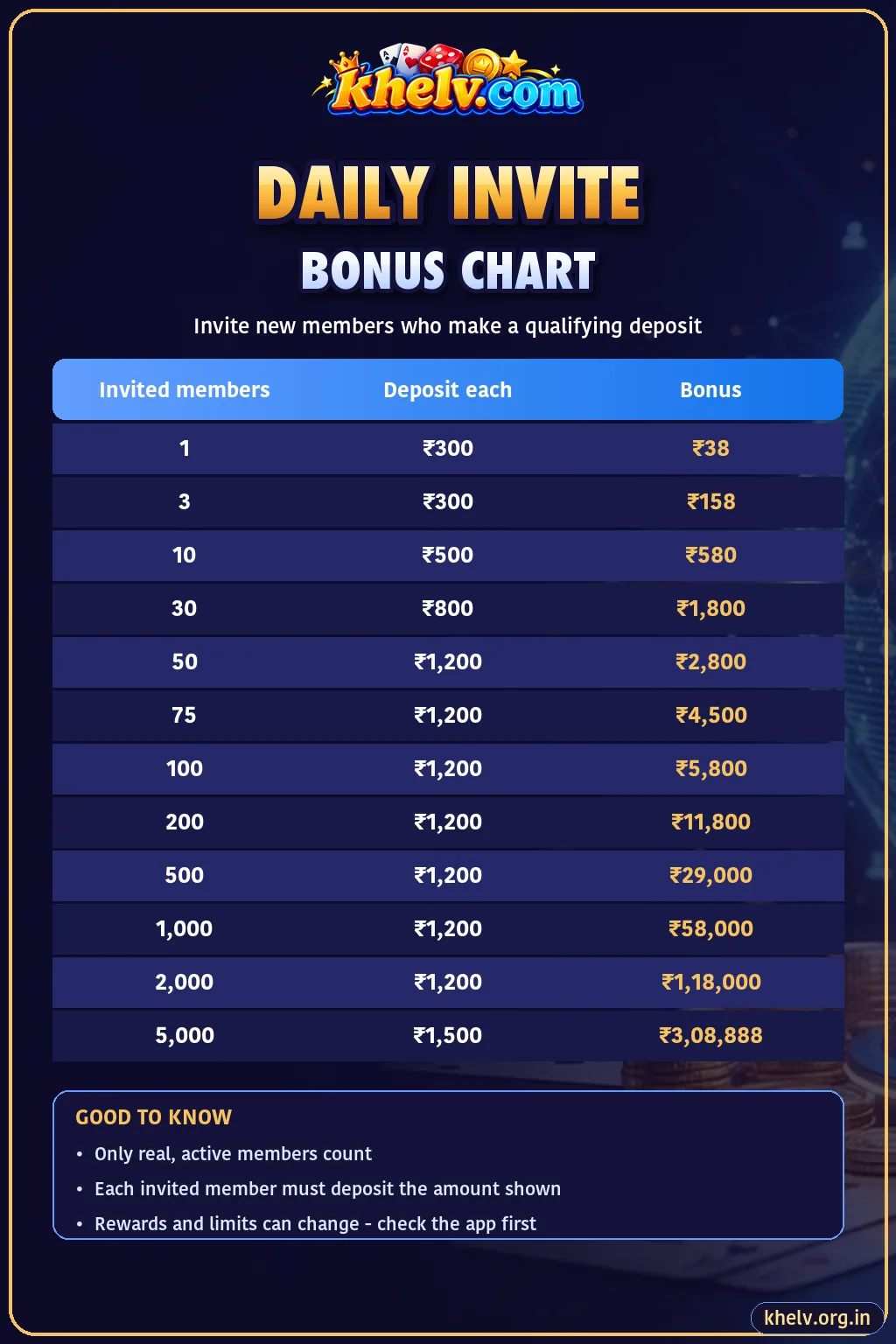 Khelv Daily Invite Bonus Chart 2026